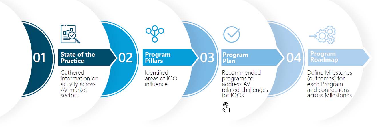 Program Roadmap